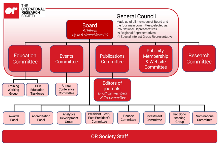 Committee Structure 2021_2.png