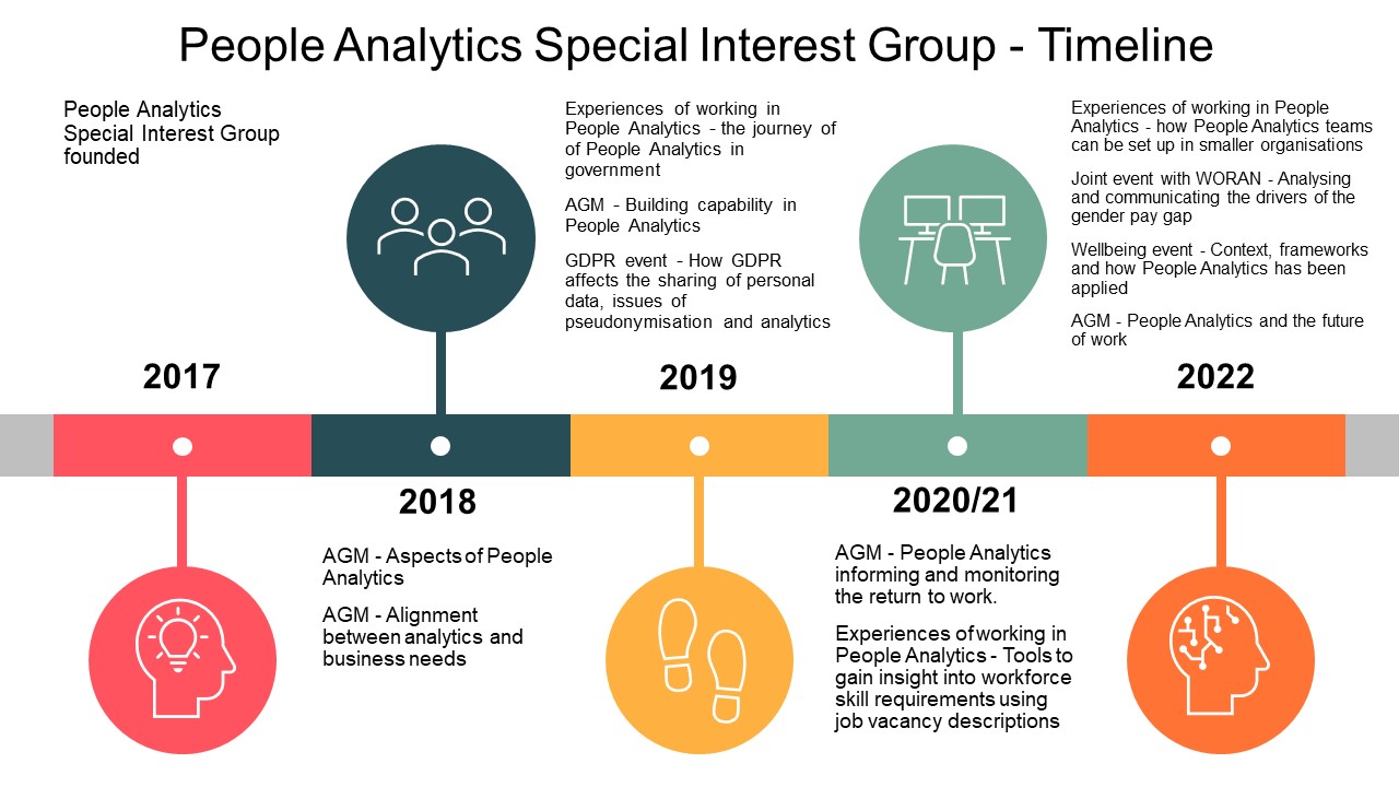 People Analytics SIG Timeline.jpg