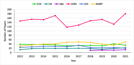 Leader article graph.png