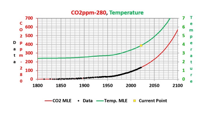 CO2TempGraph.jpeg